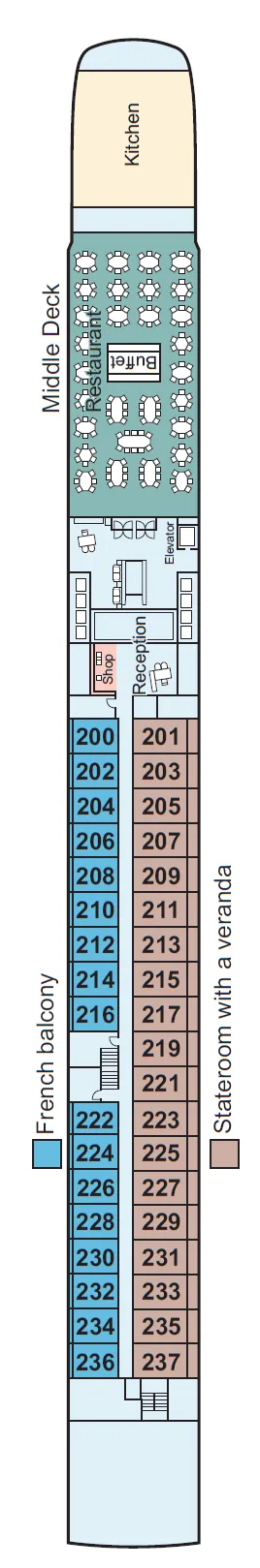 Middle Deck