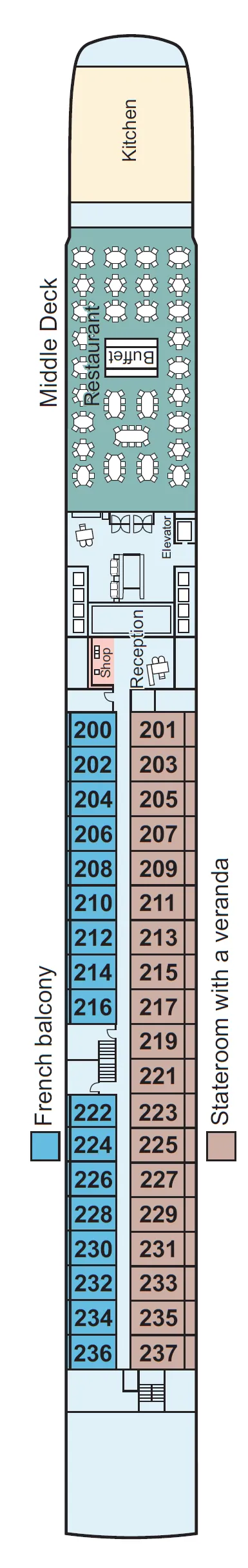Middle Deck