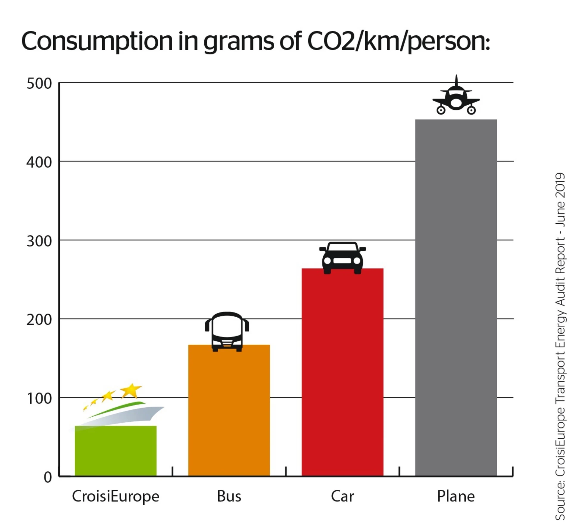 Taking Care of Our Environment
